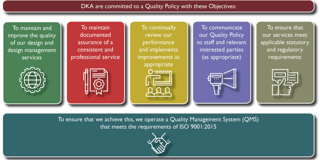 DKA | Quality Policy